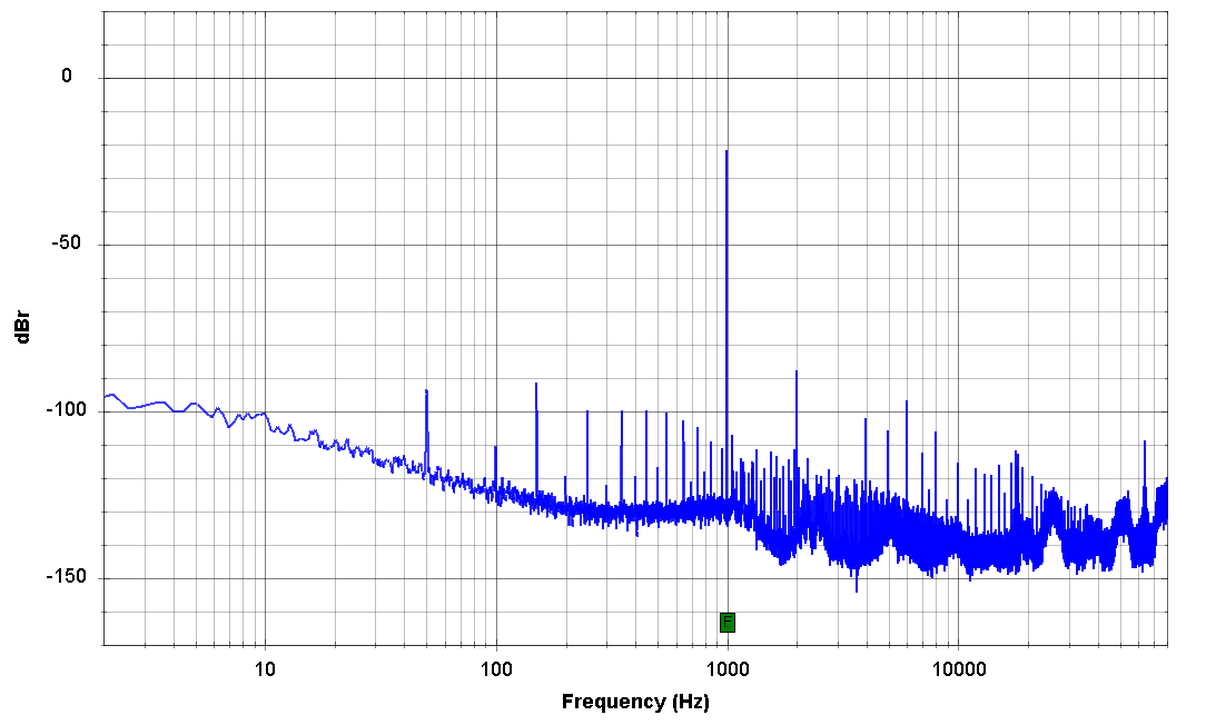 WithTube-FFT-log_1W_1kHz.png