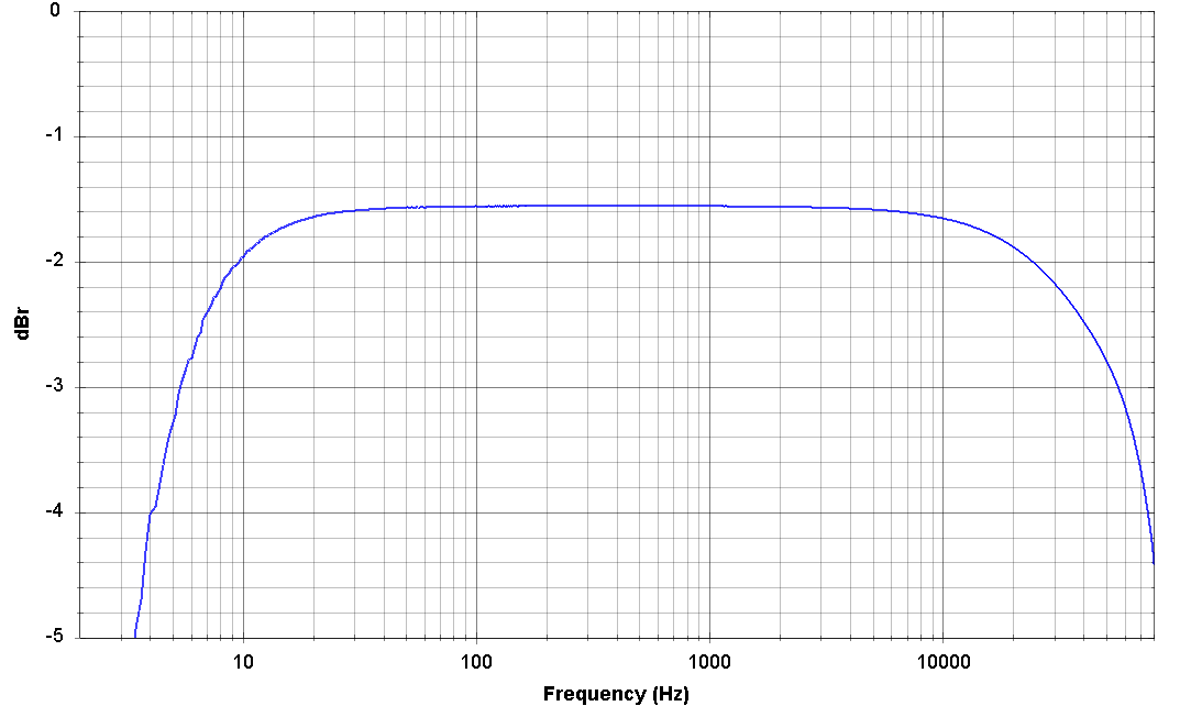 WithTube-FR_ExpoChirp.png