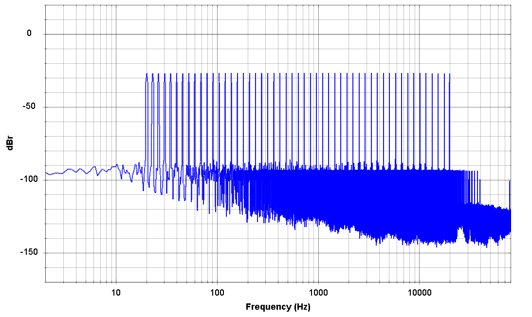WithTube-Multitone-log_-16dB.png