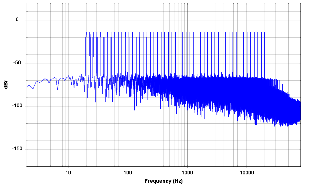 WithTube-Multitone-log_-3dB.png