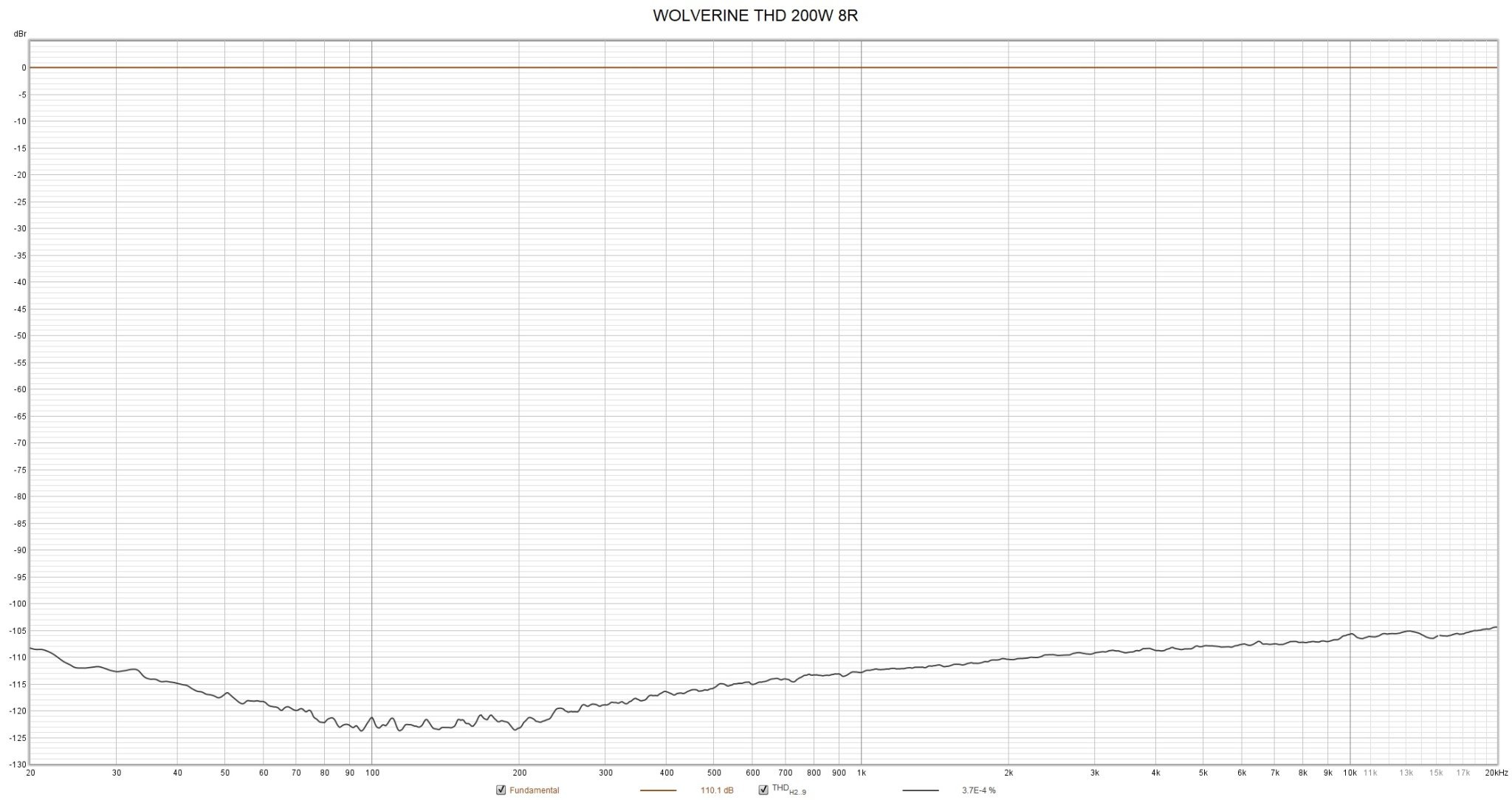 wolv dist 200w.jpg