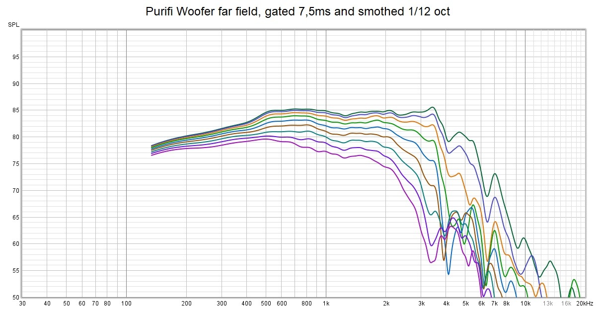 Woofer measurements.jpg