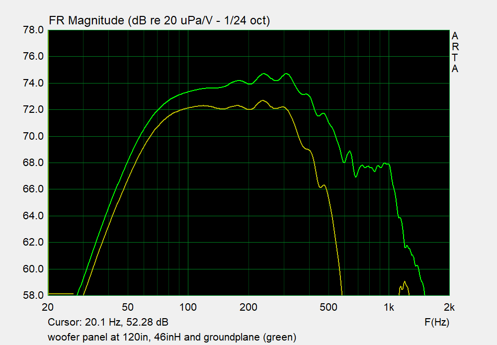 woofer panel responses at 46inH versus groundplane.png