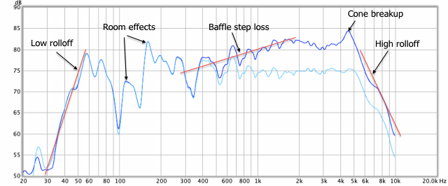 woofer-response-curves-annotated.png
