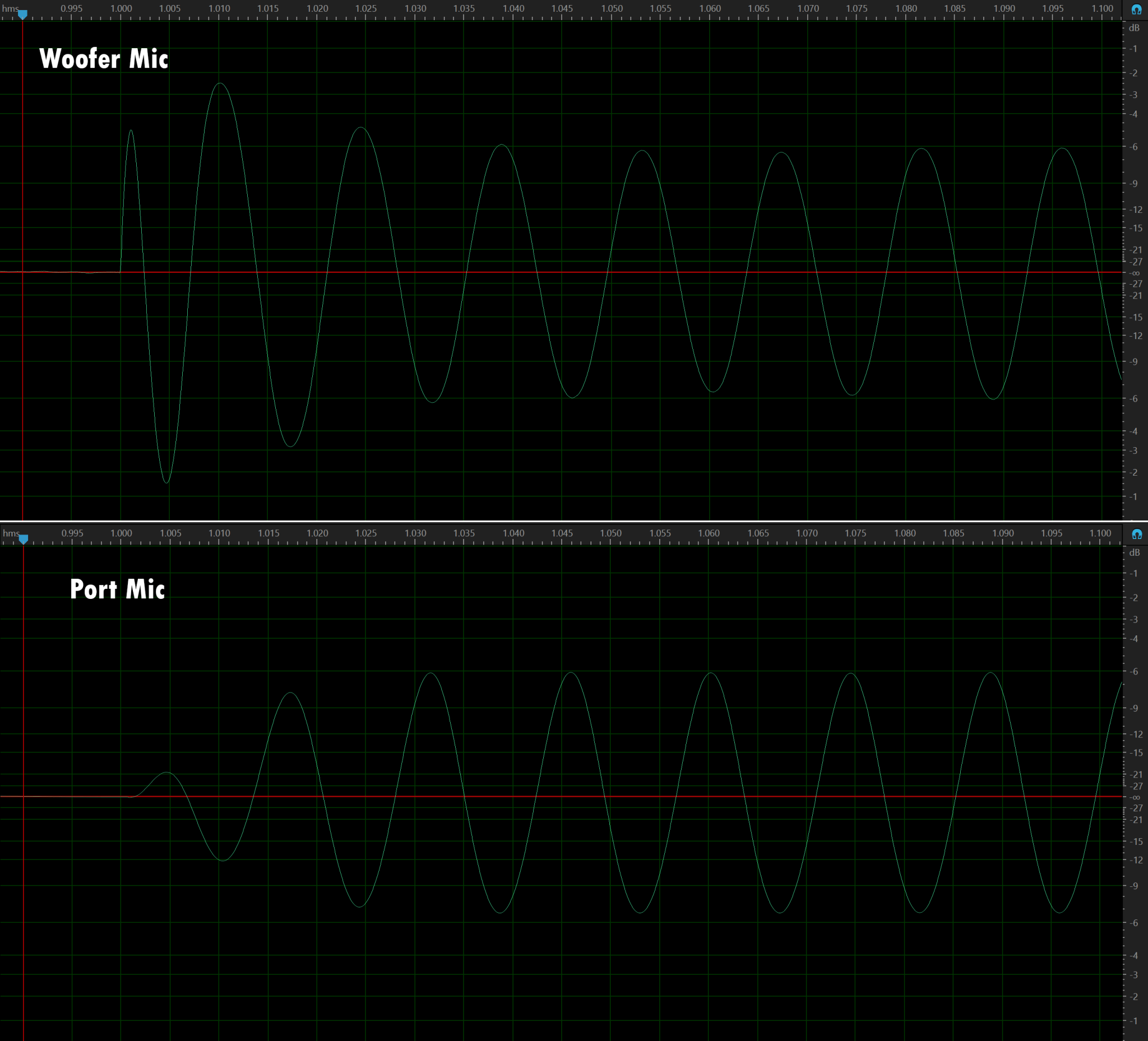 Woofer Vs Port Waveform.png