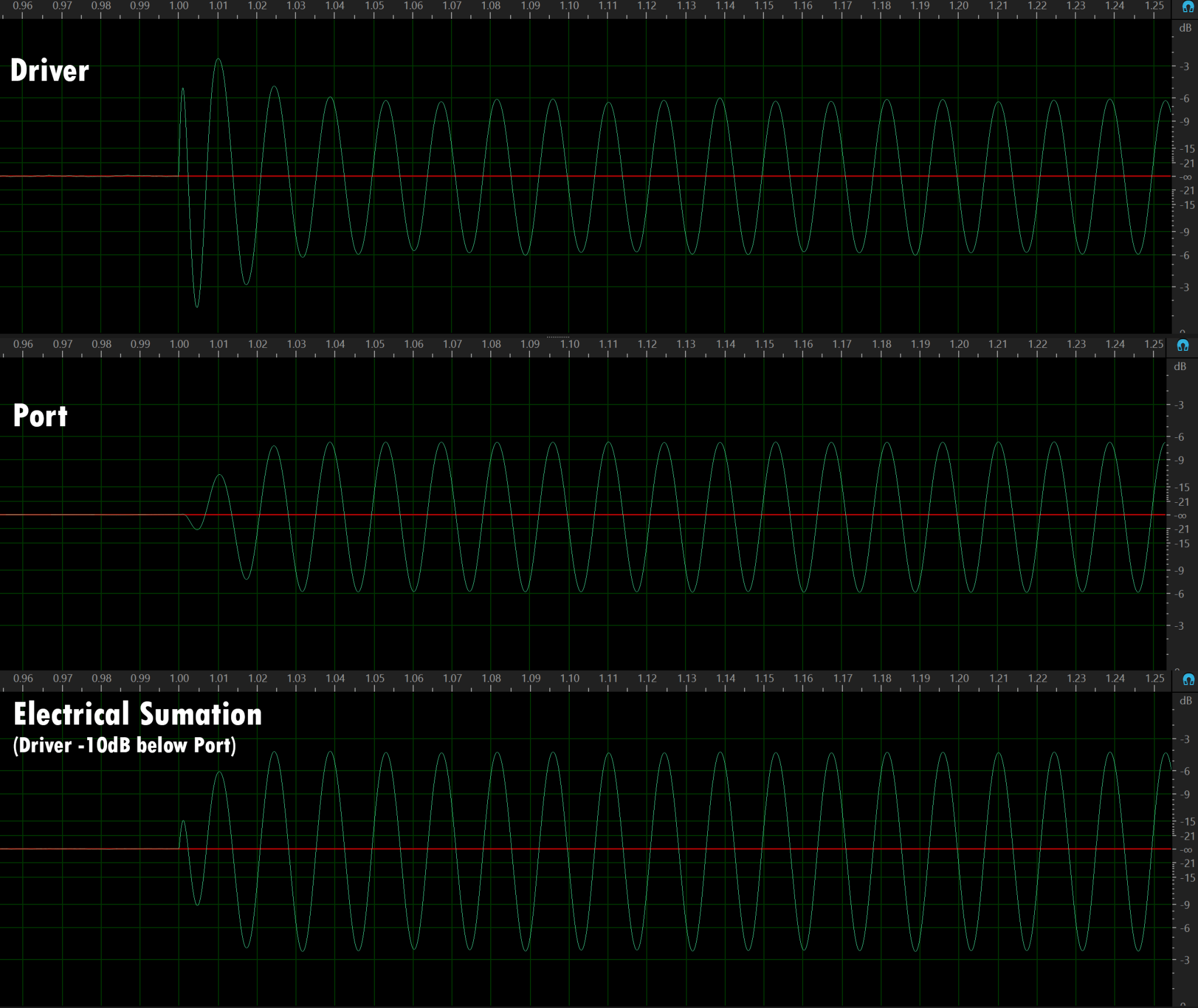 Woofer Vs Port Waveform.png