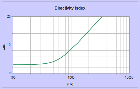 woofer_10inch_directivity.png
