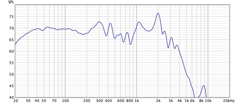 woofer_3cm_no_eq.jpg