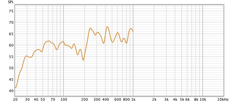 woofer_no_dsp_50cm.jpg
