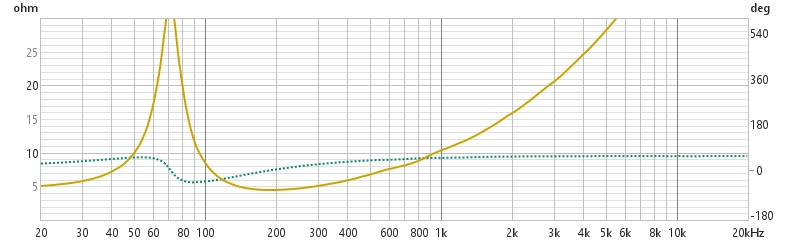 wooferImpedance.jpg