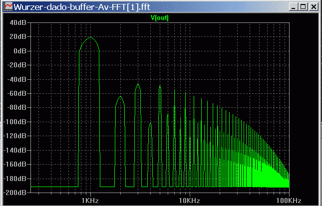 Wurzer-dadod-buffer-Av-FFT-14V.png