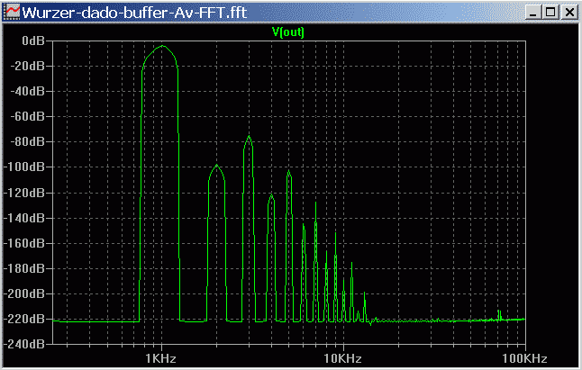 Wurzer-dadod-buffer-Av-FFT-1V.png