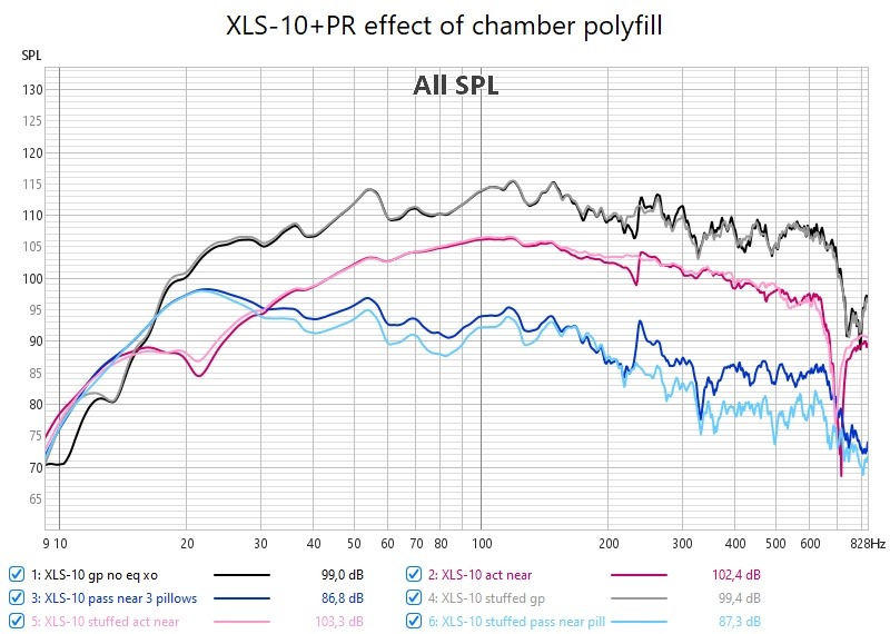 XLS-10+PR effect of resonator chamber stuffing.jpg