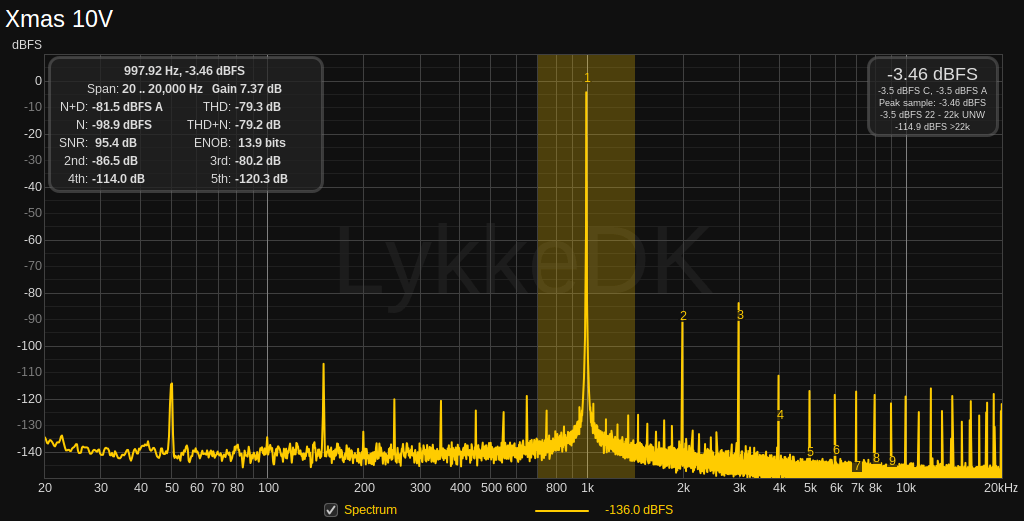 Xmas 10V sine.png