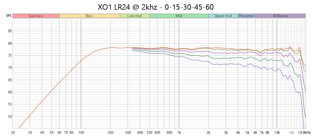XO1 LR24 2khz - 0-15-30-45-60.jpg