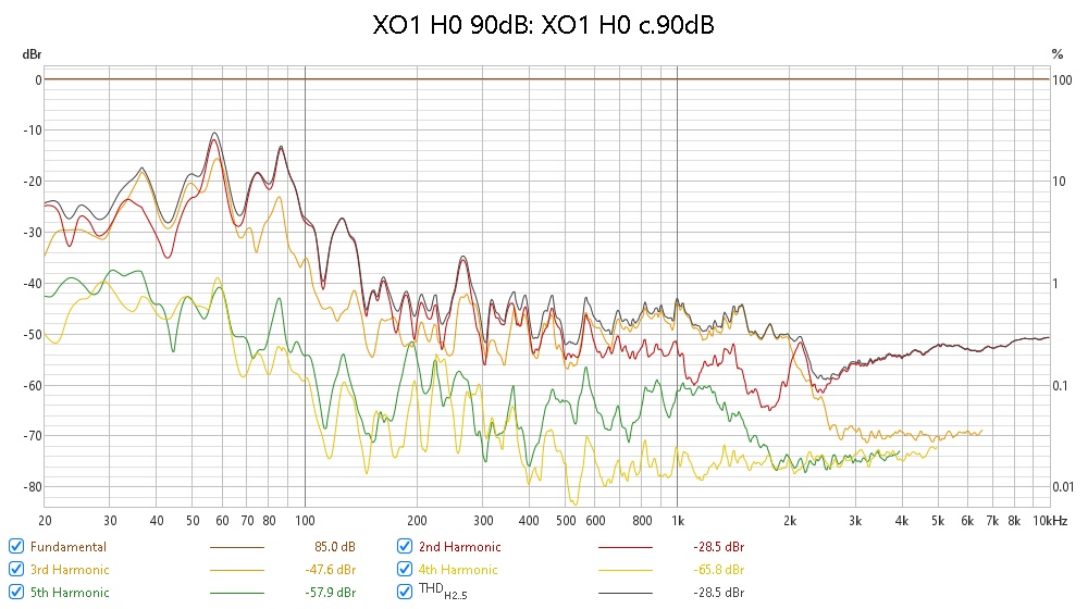 XO1 LR24 2khz -90dB Distortion.jpg