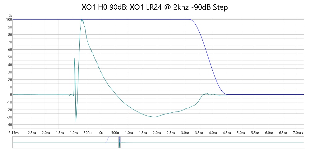 XO1 LR24 2khz -90dB Step.jpg