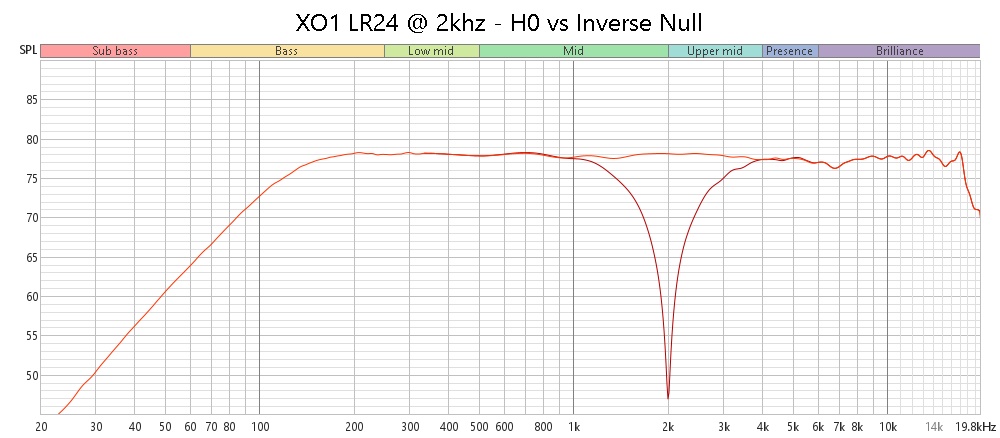 XO1 LR24 2khz - H0 vs Inverse Null.jpg