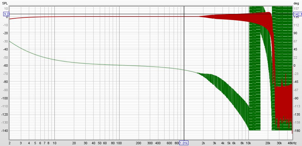 xonar+ASIO@96KHz-measure.jpg