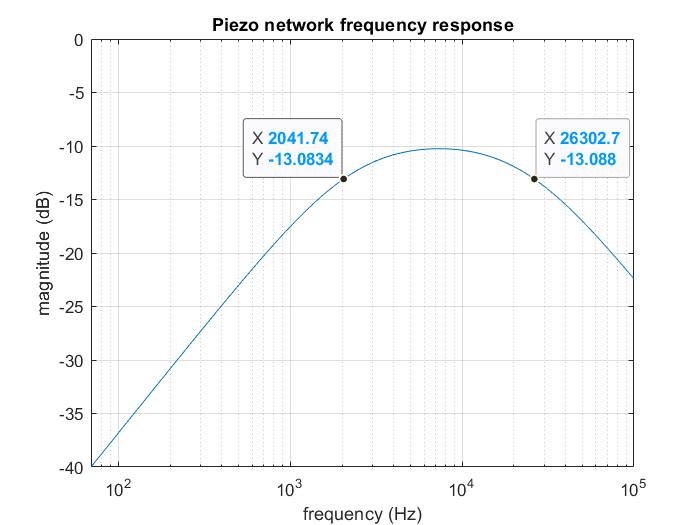 xover-freq-resp.jpg