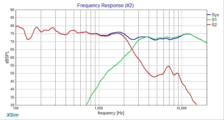 xrk971-RS180-DC28F-XO-Freq-Response.jpg