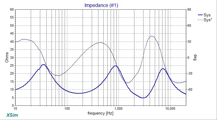 xrk971-RS180-DC28F-XO-Impedance.jpg