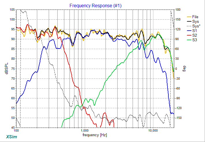 XSD-XO-Rev-08-Response-Predicted.png