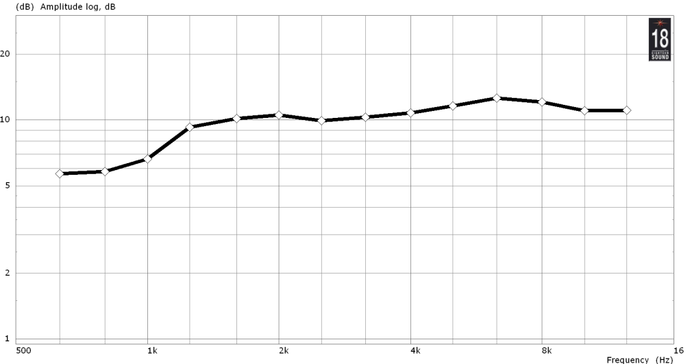XT1464C_directivity.png