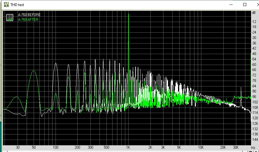 Yamaha A-760 01 Toroidy PS 8R LOAD Before vs After THD 2024-05-25.jpg