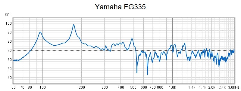 Yamaha FG335.jpg