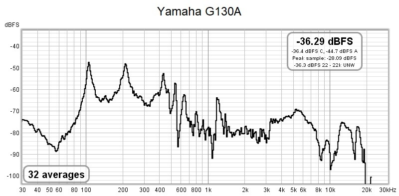 Yamaha G130A.jpg