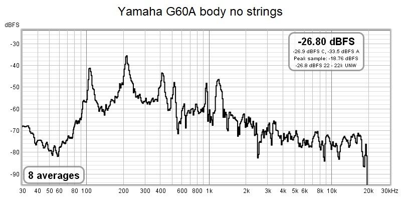 Yamaha G60A NS.jpg