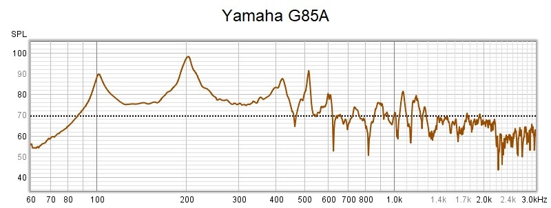 Yamaha G85A.jpg