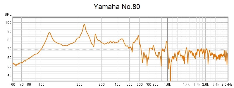 Yamaha No.80.jpg