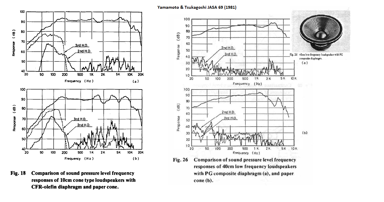 Yamamoto Tsukagoshi loudspeaker meterials JASA 69 (1981).png