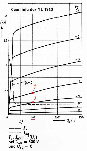 YL1260_curves.JPG