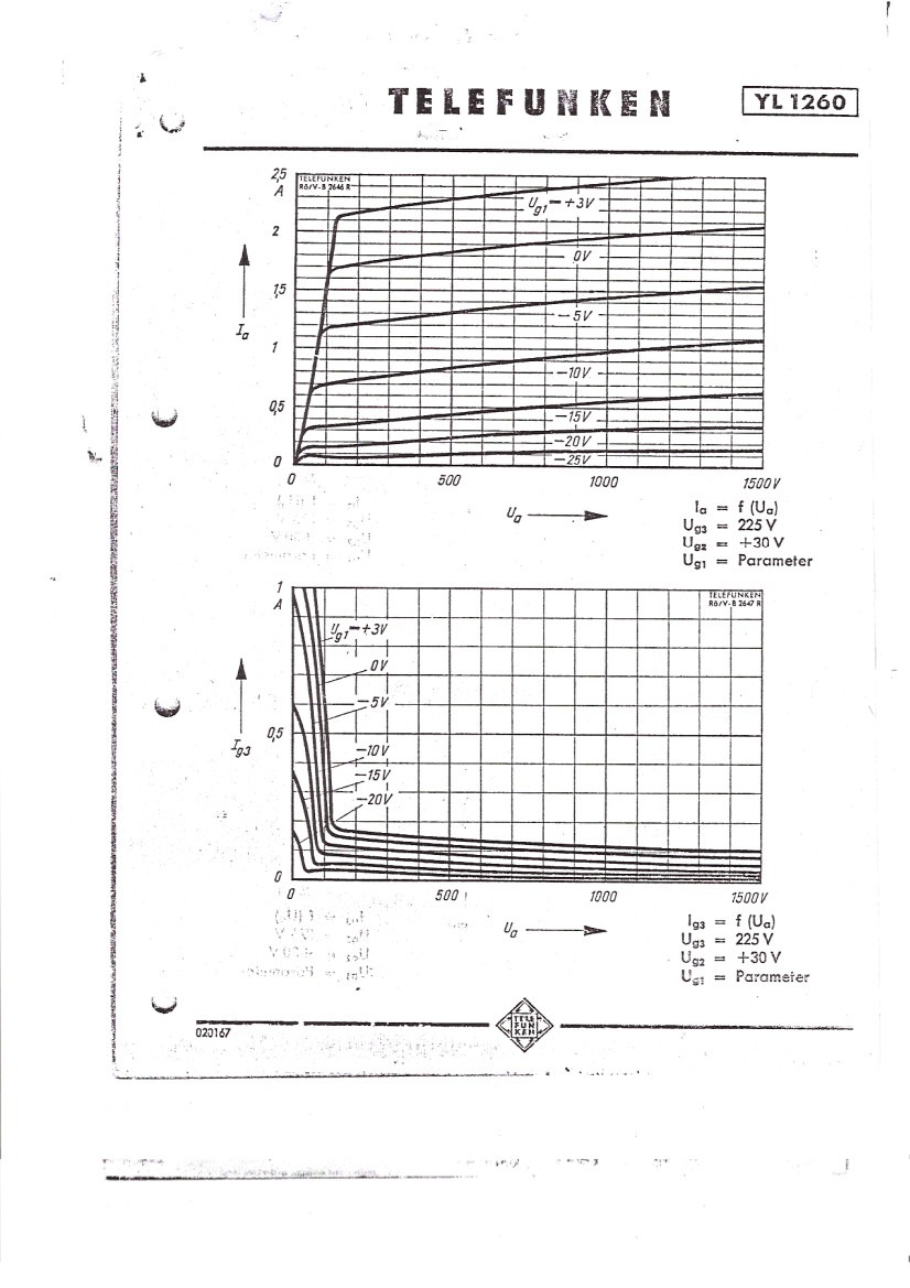 YL1260_curves2.jpg