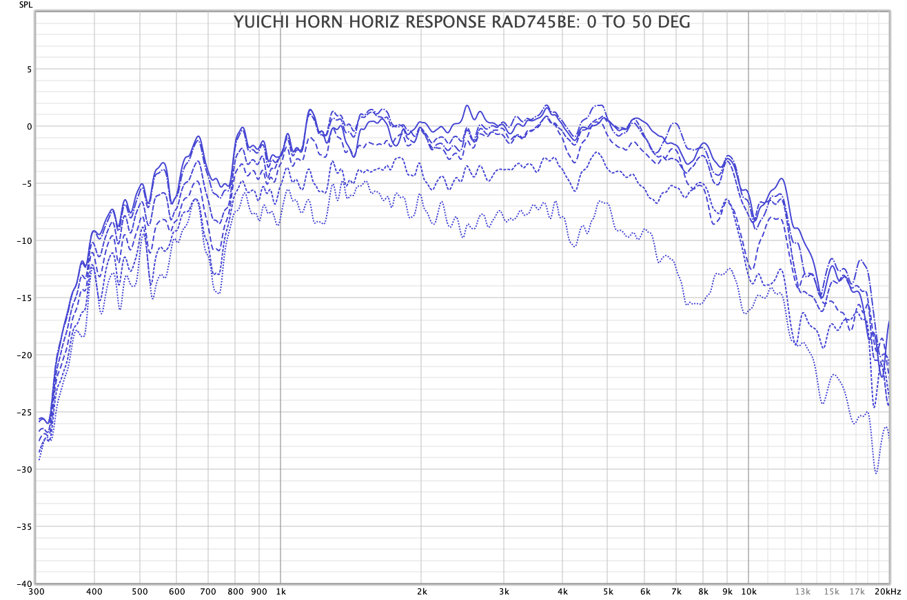 Yuichi Horiz Response Rad745Be Ref 0dB.png