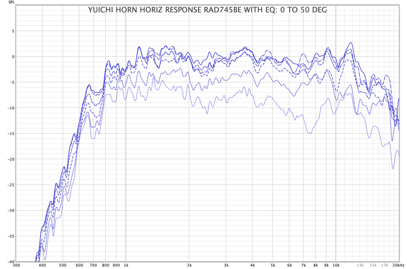 Yuichi Horiz Response Rad745Be with EQ Ref 0dB.png