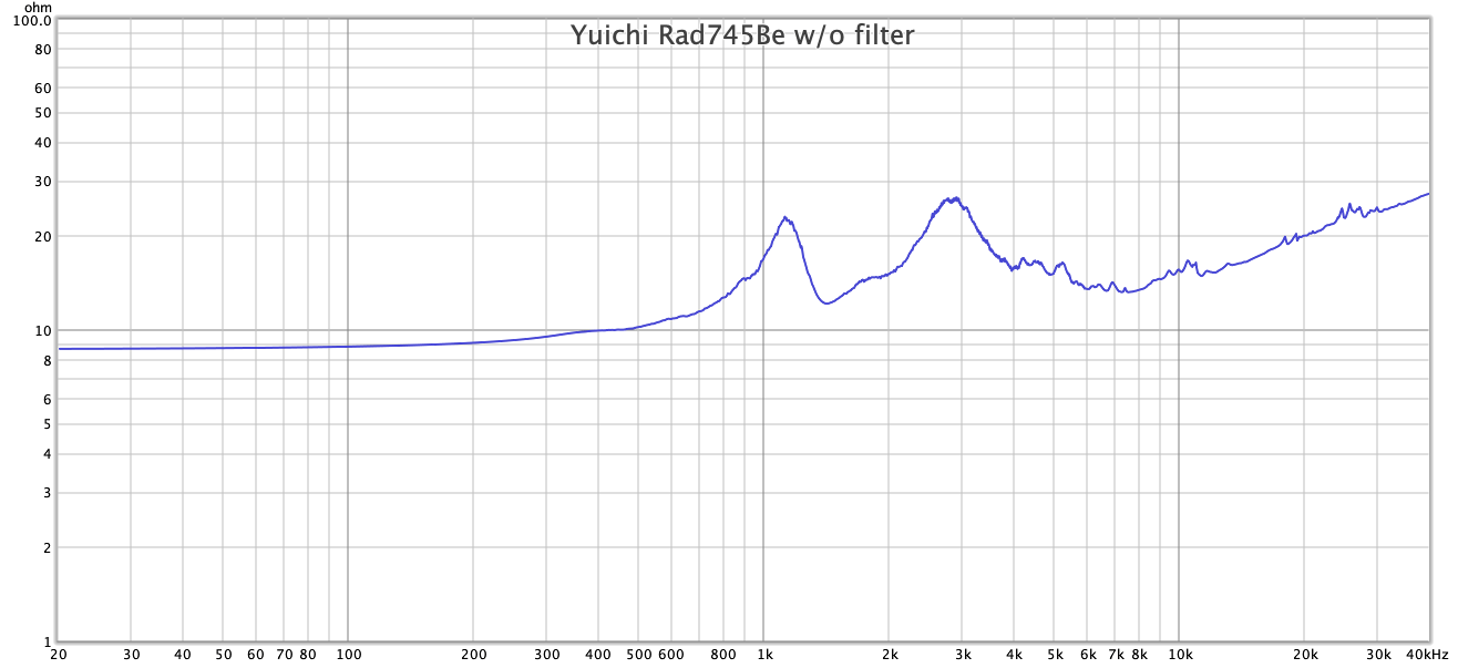 Yuichi Rad745Be wo filter Impedance.png