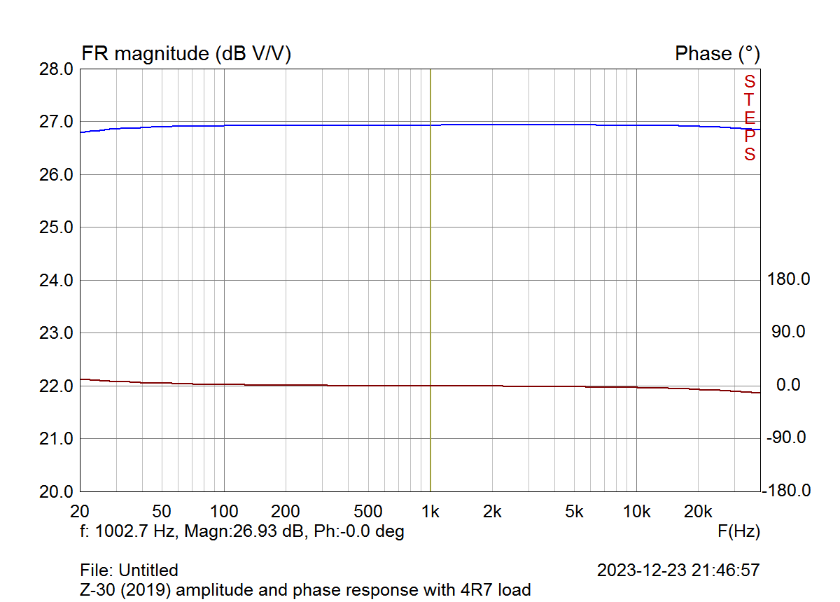 Z-30 (2019) amplitude and phase response.png