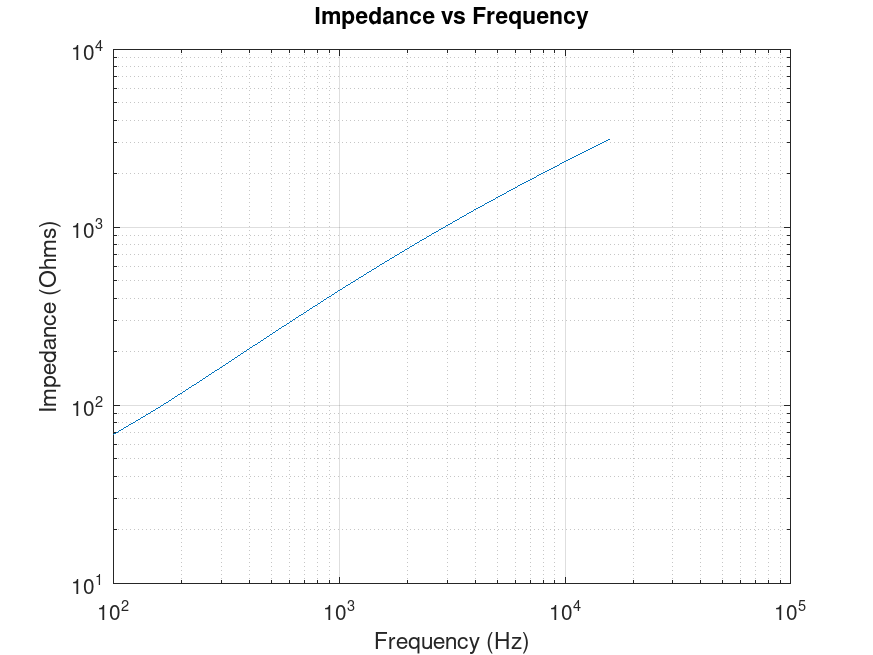 z_vs_freq.png