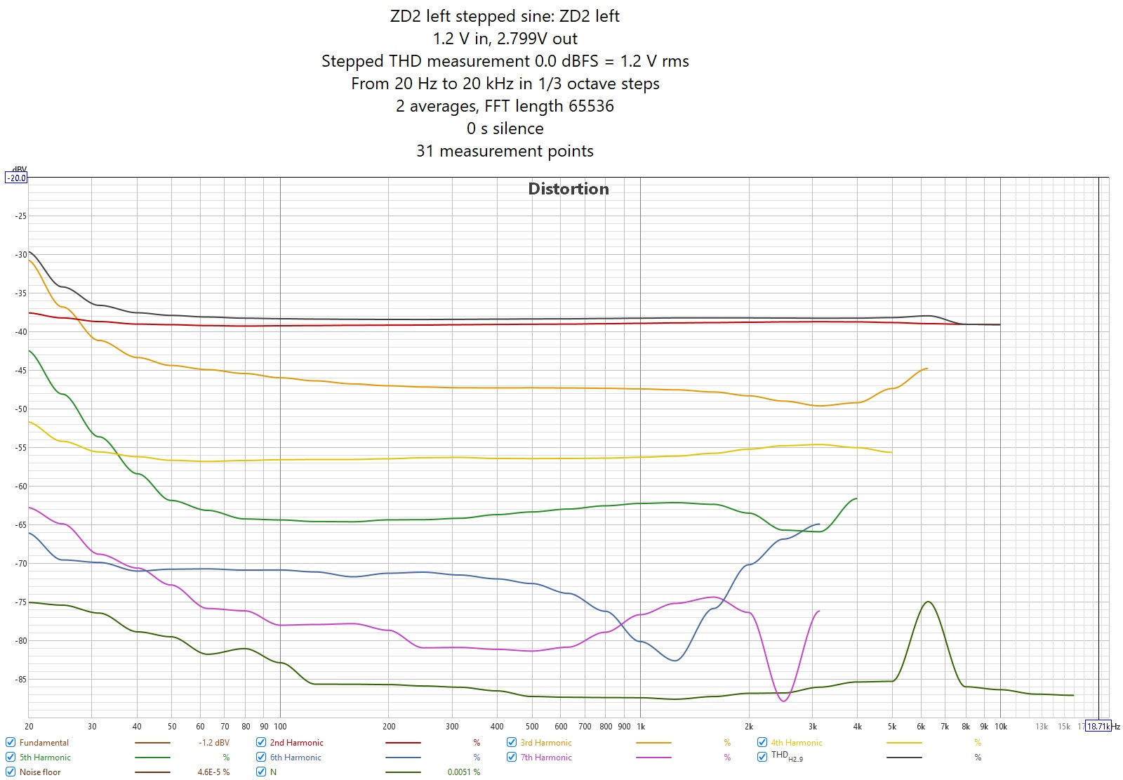 ZD2 left stepped sine zoomed.jpg