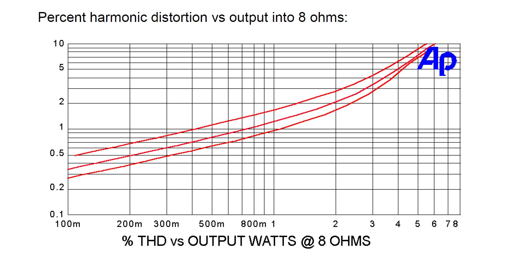Zenductor Distortion.jpg
