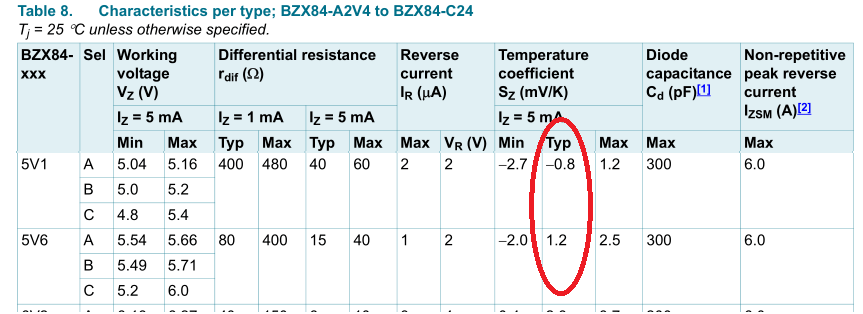 Zeners_temp.png