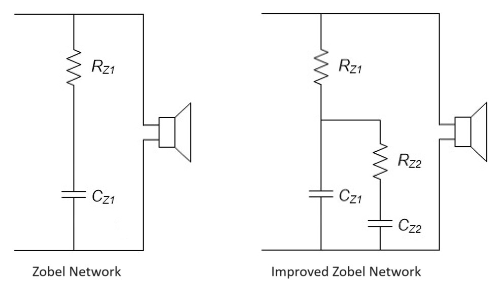 Zobel Network.jpg