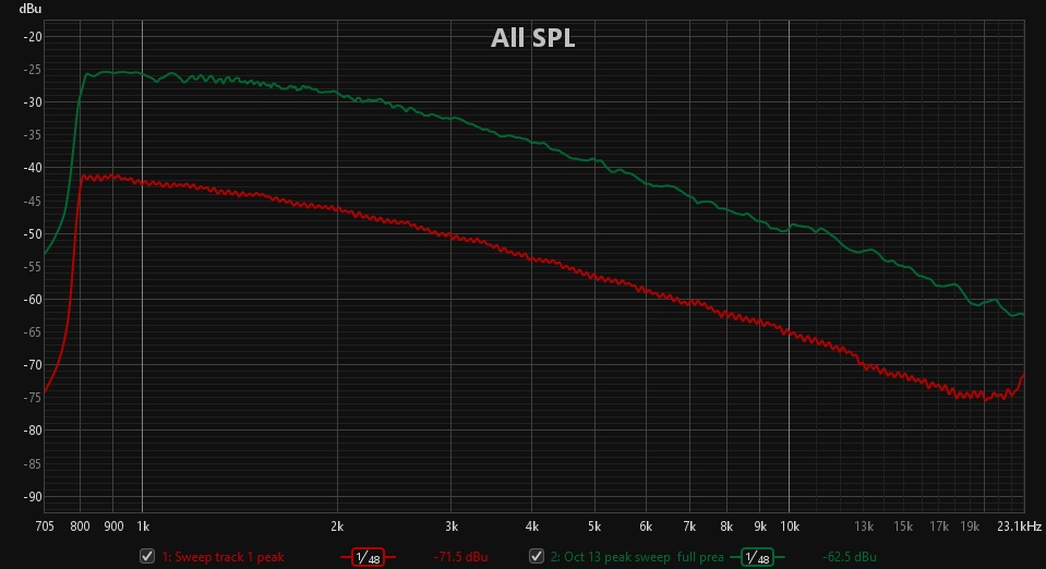 ZTX vs Benz sweep full riaa.jpg