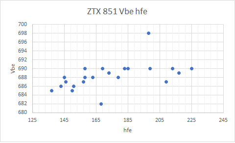 ZTX851 Vbe hfe.png