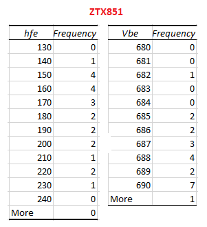 ZTX851_Histogram.png