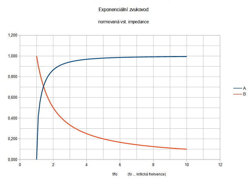 zvukovod_impedance.png